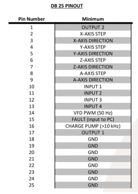 G540 pinout.png