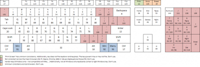 keycodes.png