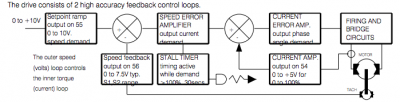 Sprint 1200 Control Loop .png