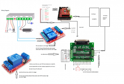 UC300ETH Wiring to relay.png