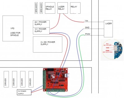 Laser to Bitsensor connection.jpg